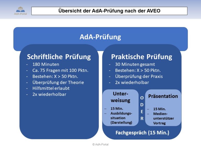 AEVO-Prüfung – AdA-Portal.de